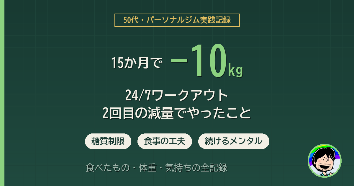 24/7ワークアウトで15か月かけて10kg減量した記録のアイキャッチ(糖質制限・食事・メンタル)
