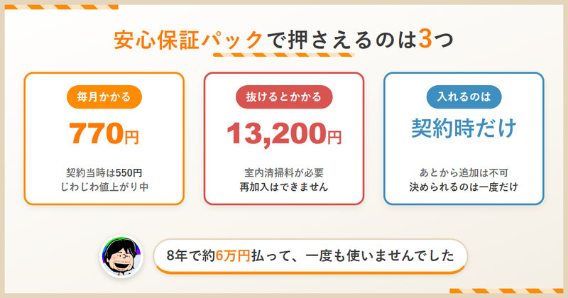 ハローストレージ安心保証パックの要点。月額770円、途中解約に13,200円、加入できるのは契約時のみ