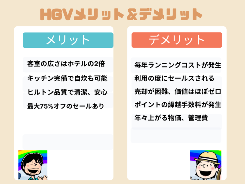 HGVのメリット、デメリット図解