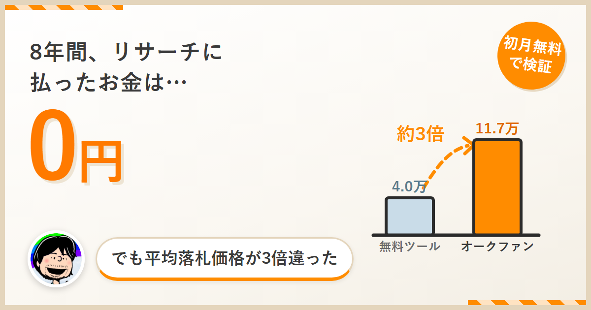 オークファンとオークフリーの平均落札価格比較グラフ。同じ商品で約3倍の差